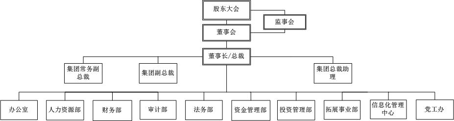 公司框架圖20211109    放(fàng)集團網站(zhàn).jpg